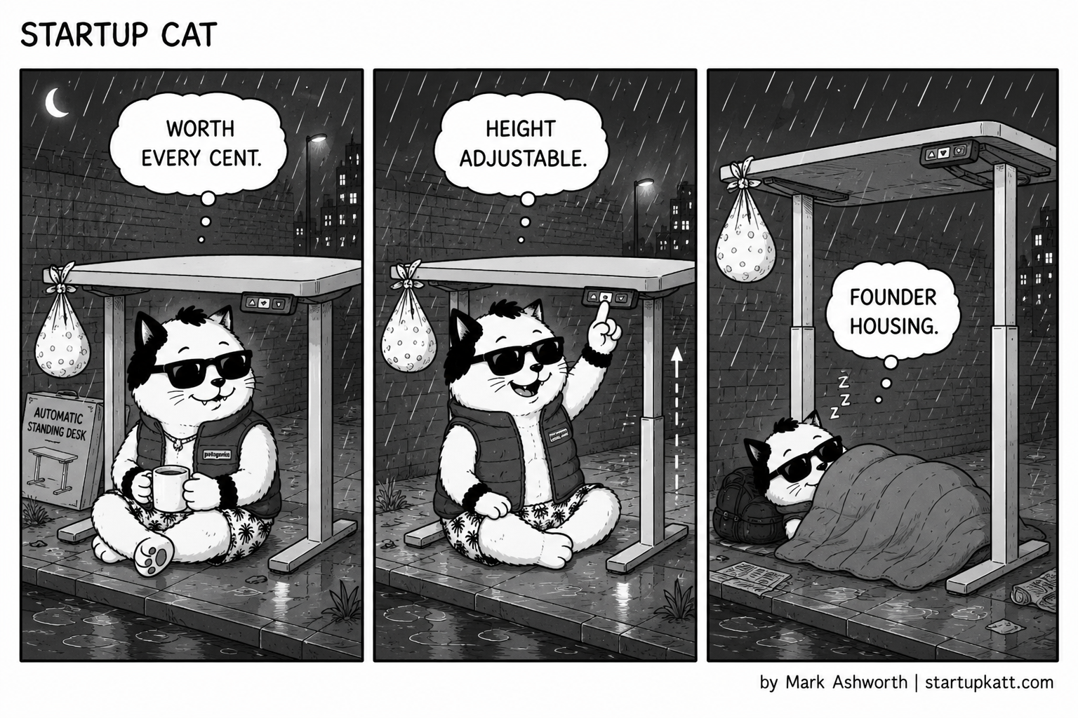 Three-panel Startup Cat strip set on a rainy city pavement at night. In panel one Startup Cat, now in a puffer vest, sits cross-legged under his new automatic standing desk holding a mug, an Automatic Standing Desk box beside him, thinking worth every cent. In panel two he raises the desk on its legs with the control panel, thinking height adjustable. In panel three the desk is raised to full height like a shelter and he sleeps under it wrapped in a blanket in the rain, thinking founder housing.